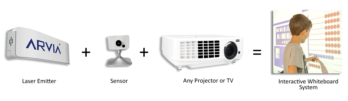 Interactive whiteboard and projector packages